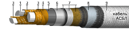 Кабель силовой АСБл-6 3*240 (ож)
