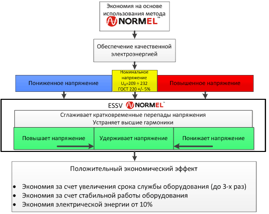 экономия