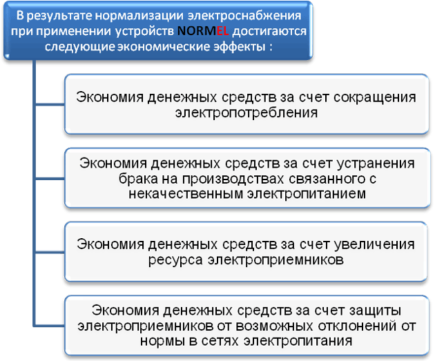 эффективность