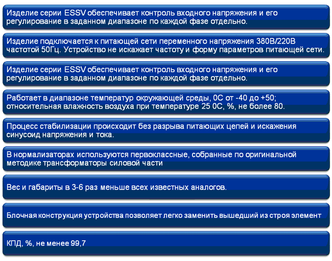 контроль