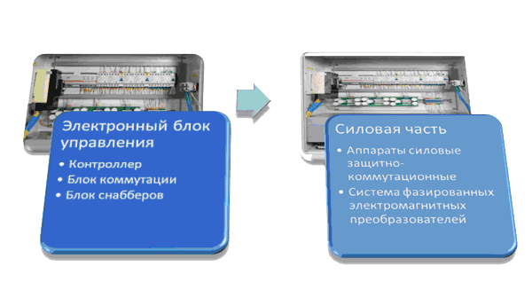 блок управления