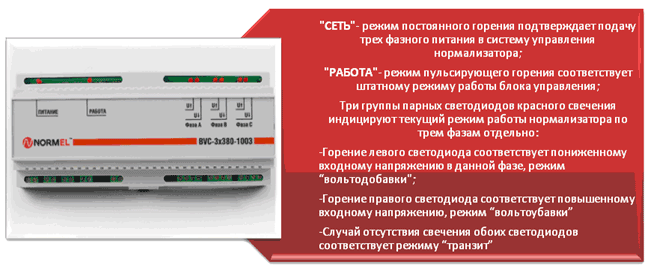 система индикации