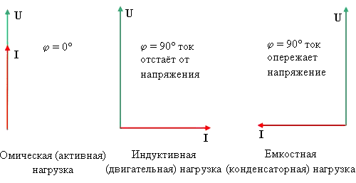 нагрузка
