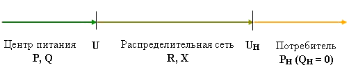 схема