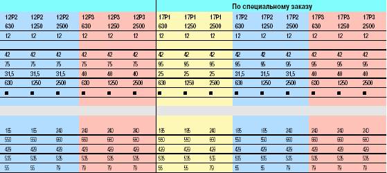 характеристика