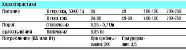 Расцепитель