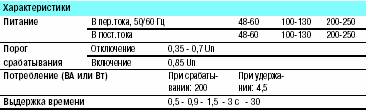 реле