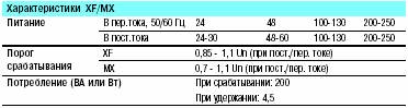 управление