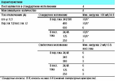 контакт