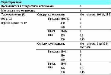 контакт