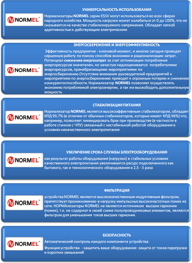 принципы