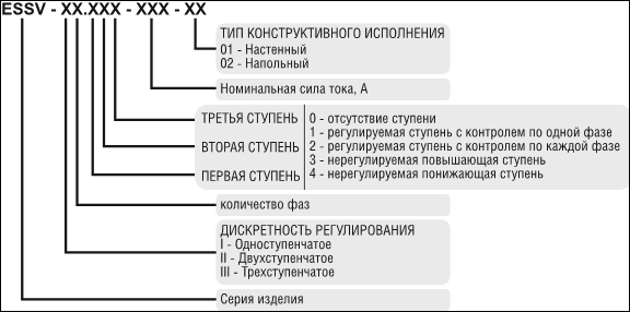 диапазона регулирования напряжения
