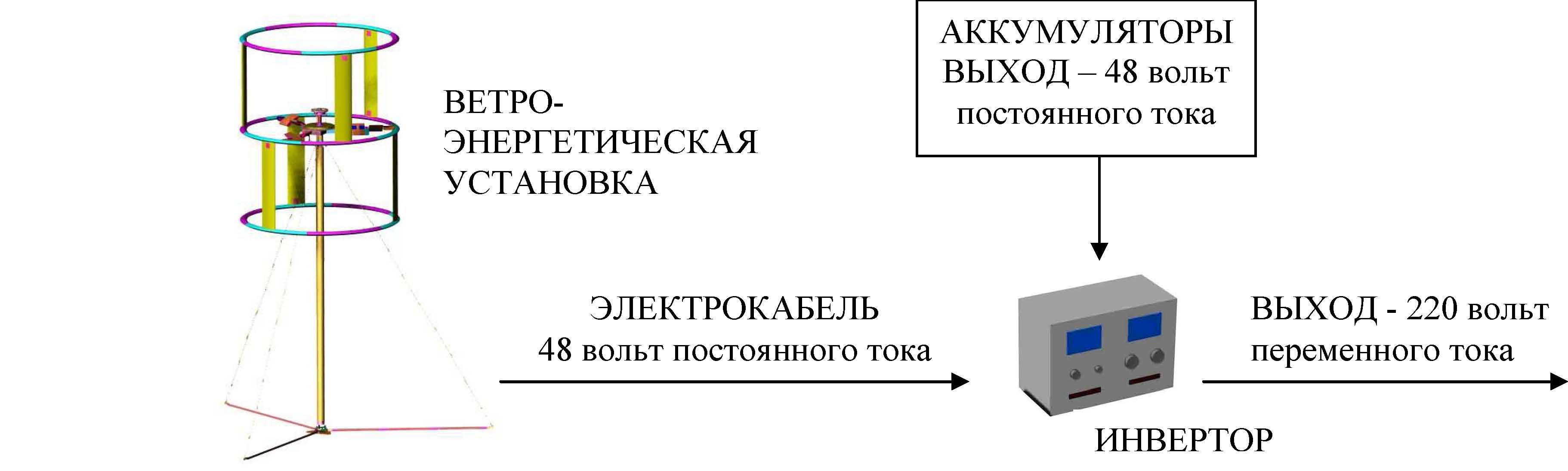 питание