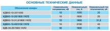 Камеры дугогасительные вакуумные КДВ 0