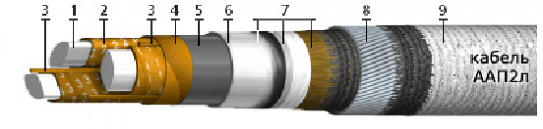 Кабель силовой ААП2л-6 3*95 (мн) ГОСТ 18410-73