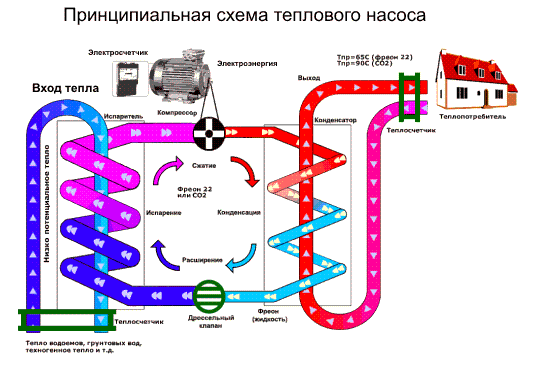 Тепловой насос