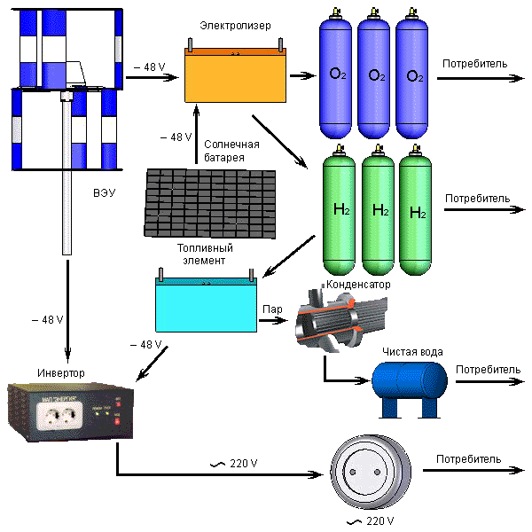hydrogen-rus-in.gif hydrogen-rus-in.gif